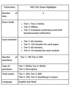 Tips to Start SSC CGL preparation While working at low Cost